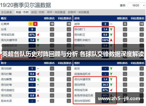 英超各队历史对阵回顾与分析 各球队交锋数据深度解读