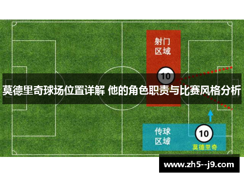 莫德里奇球场位置详解 他的角色职责与比赛风格分析