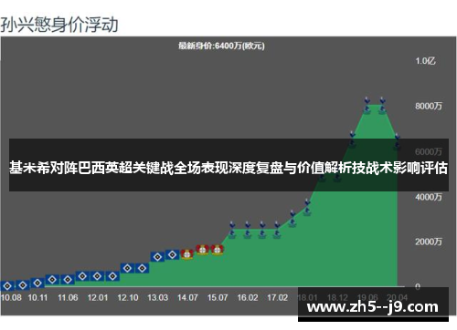 基米希对阵巴西英超关键战全场表现深度复盘与价值解析技战术影响评估