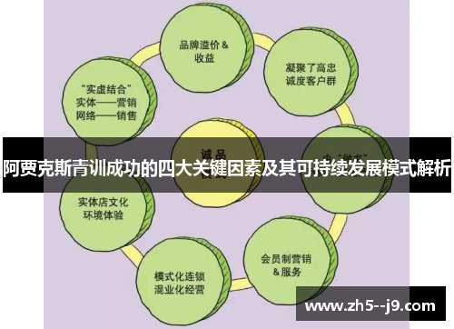 阿贾克斯青训成功的四大关键因素及其可持续发展模式解析 阿贾克斯青训成功的四大关键因素及其可持续发展模式解析